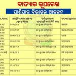 shashanka sekhar rout