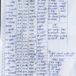 rohan pochampalliwar